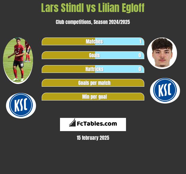 Lars Stindl vs Lilian Egloff h2h player stats