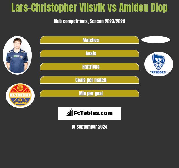 Lars-Christopher Vilsvik vs Amidou Diop h2h player stats