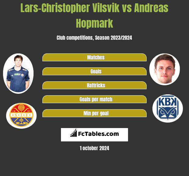 Lars-Christopher Vilsvik vs Andreas Hopmark h2h player stats