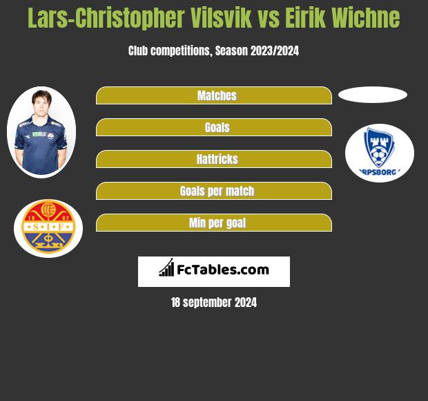 Lars-Christopher Vilsvik vs Eirik Wichne h2h player stats