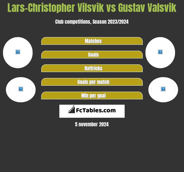 Lars-Christopher Vilsvik vs Gustav Valsvik h2h player stats