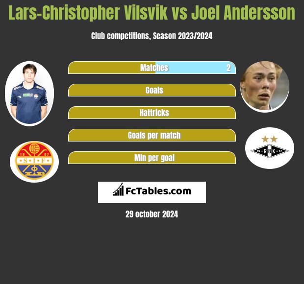 Lars-Christopher Vilsvik vs Joel Andersson h2h player stats