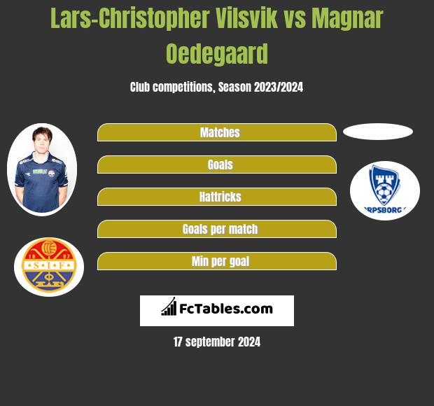 Lars-Christopher Vilsvik vs Magnar Oedegaard h2h player stats