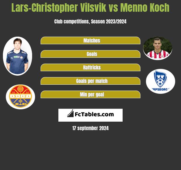 Lars-Christopher Vilsvik vs Menno Koch h2h player stats