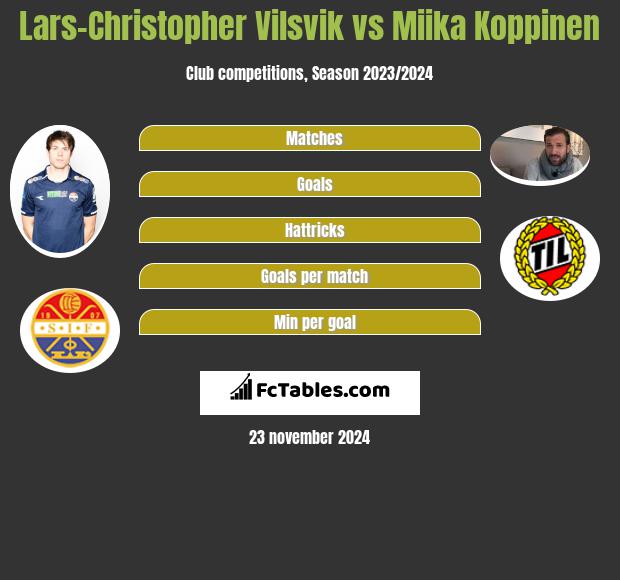 Lars-Christopher Vilsvik vs Miika Koppinen h2h player stats