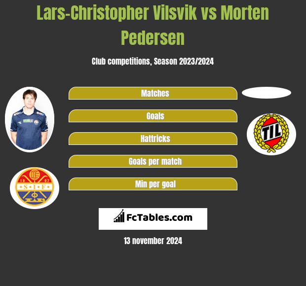 Lars-Christopher Vilsvik vs Morten Pedersen h2h player stats