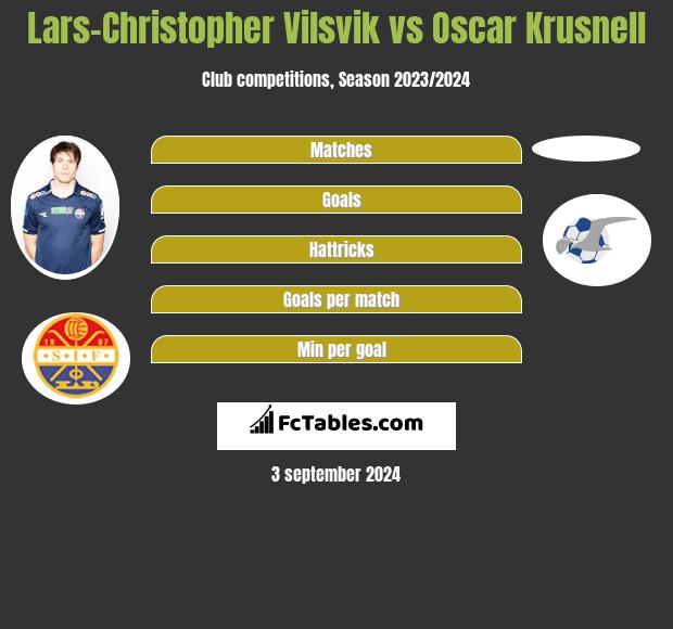 Lars-Christopher Vilsvik vs Oscar Krusnell h2h player stats