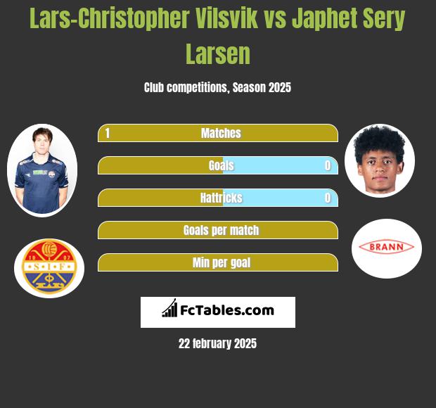 Lars-Christopher Vilsvik vs Japhet Sery Larsen h2h player stats