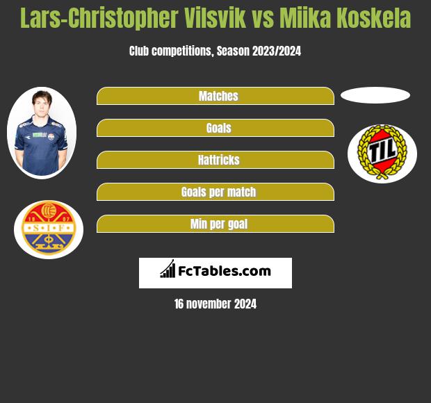 Lars-Christopher Vilsvik vs Miika Koskela h2h player stats