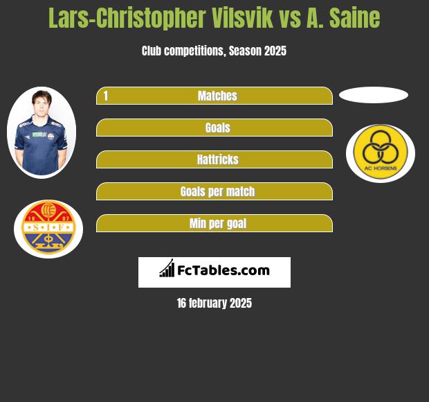 Lars-Christopher Vilsvik vs A. Saine h2h player stats