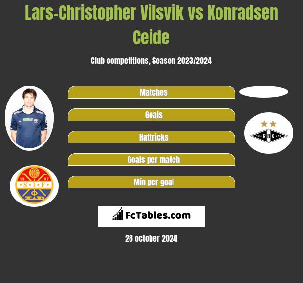 Lars-Christopher Vilsvik vs Konradsen Ceide h2h player stats