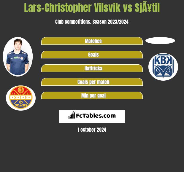 Lars-Christopher Vilsvik vs SjÃ¥til h2h player stats