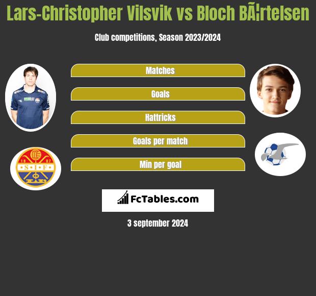 Lars-Christopher Vilsvik vs Bloch BÃ¦rtelsen h2h player stats