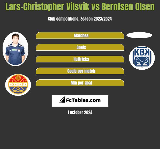 Lars-Christopher Vilsvik vs Berntsen Olsen h2h player stats