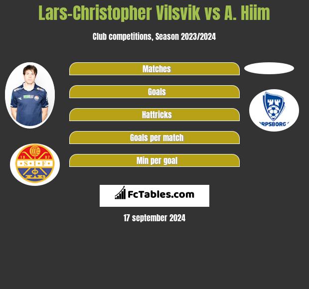 Lars-Christopher Vilsvik vs A. Hiim h2h player stats