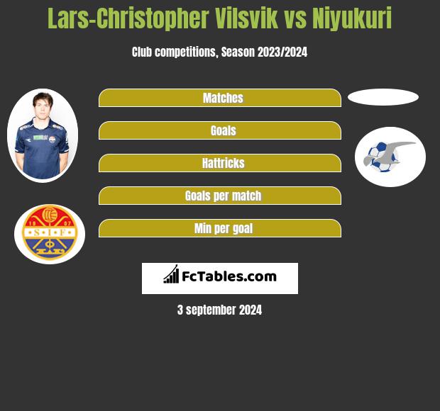 Lars-Christopher Vilsvik vs Niyukuri h2h player stats