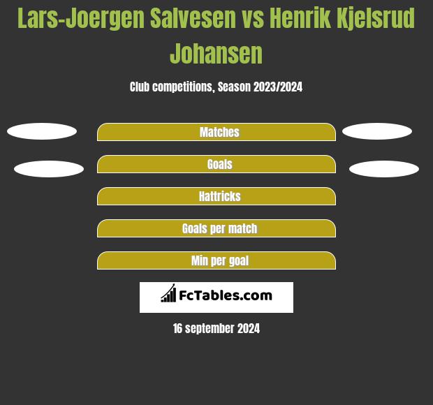 Lars-Joergen Salvesen vs Henrik Kjelsrud Johansen h2h player stats