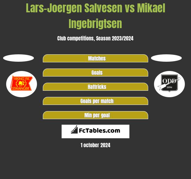 Lars-Joergen Salvesen vs Mikael Ingebrigtsen h2h player stats