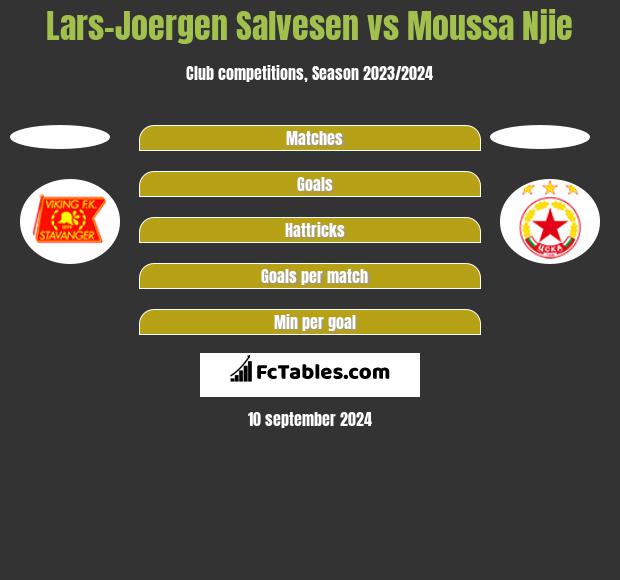 Lars-Joergen Salvesen vs Moussa Njie h2h player stats