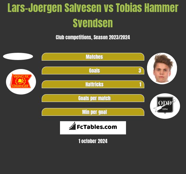 Lars-Joergen Salvesen vs Tobias Hammer Svendsen h2h player stats