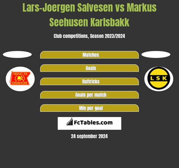 Lars-Joergen Salvesen vs Markus Seehusen Karlsbakk h2h player stats