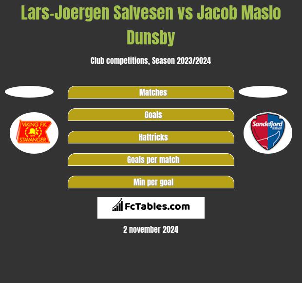 Lars-Joergen Salvesen vs Jacob Maslo Dunsby h2h player stats