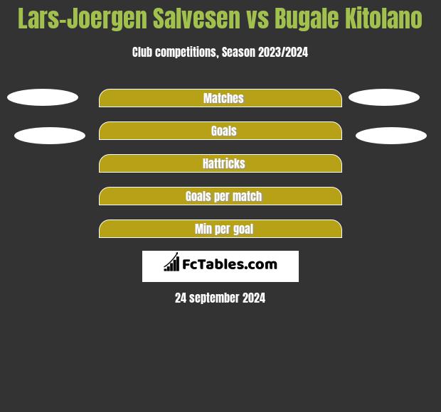 Lars-Joergen Salvesen vs Bugale Kitolano h2h player stats