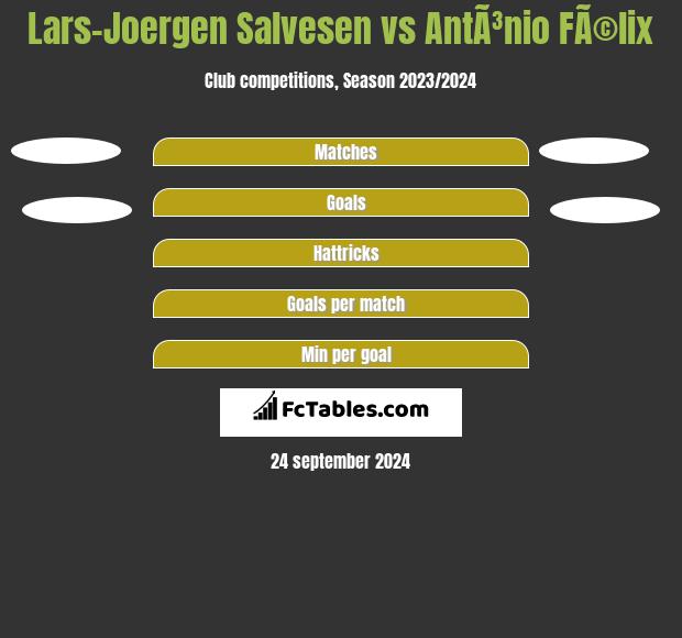 Lars-Joergen Salvesen vs AntÃ³nio FÃ©lix h2h player stats