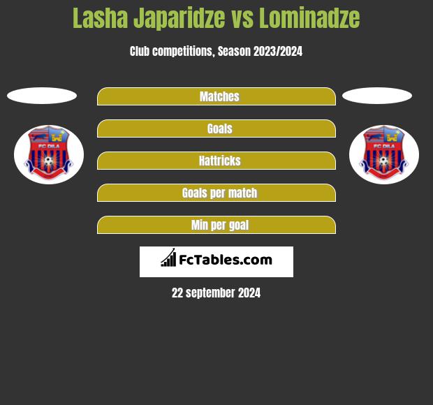 Lasha Japaridze vs Lominadze h2h player stats