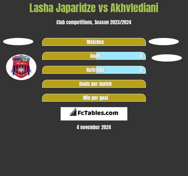 Lasha Japaridze vs Akhvlediani h2h player stats