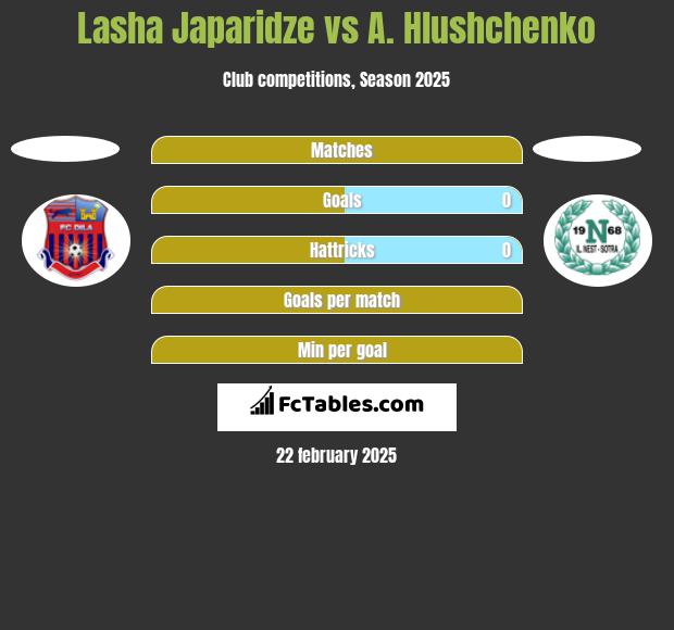 Lasha Japaridze vs A. Hlushchenko h2h player stats