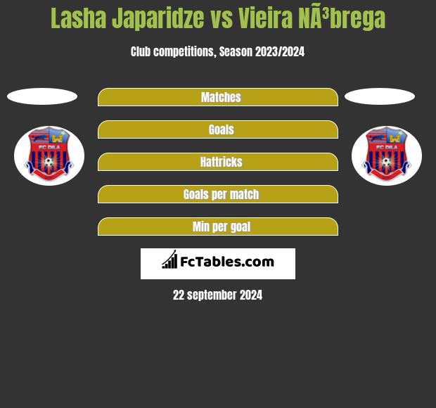 Lasha Japaridze vs Vieira NÃ³brega h2h player stats