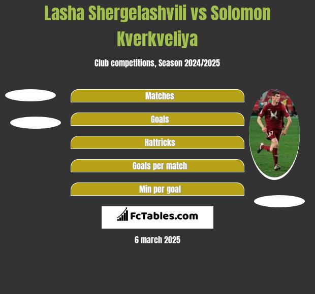 Lasha Shergelashvili vs Solomon Kverkveliya h2h player stats