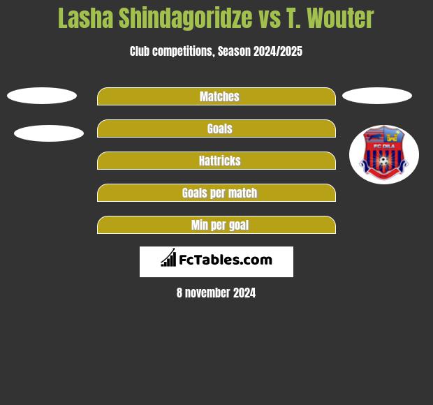 Lasha Shindagoridze vs T. Wouter h2h player stats