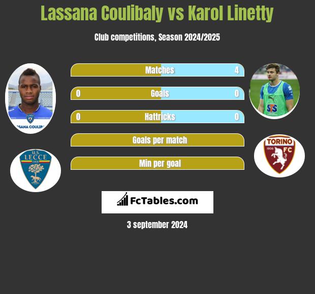 Lassana Coulibaly vs Karol Linetty h2h player stats