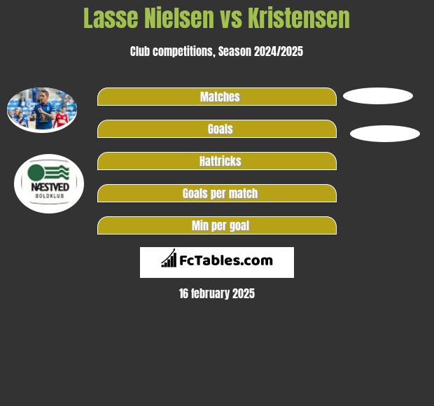 Lasse Nielsen vs Kristensen h2h player stats