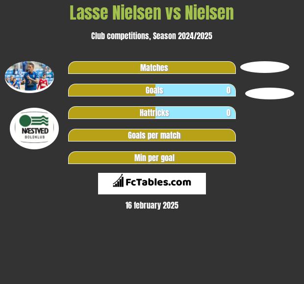 Lasse Nielsen vs Nielsen h2h player stats