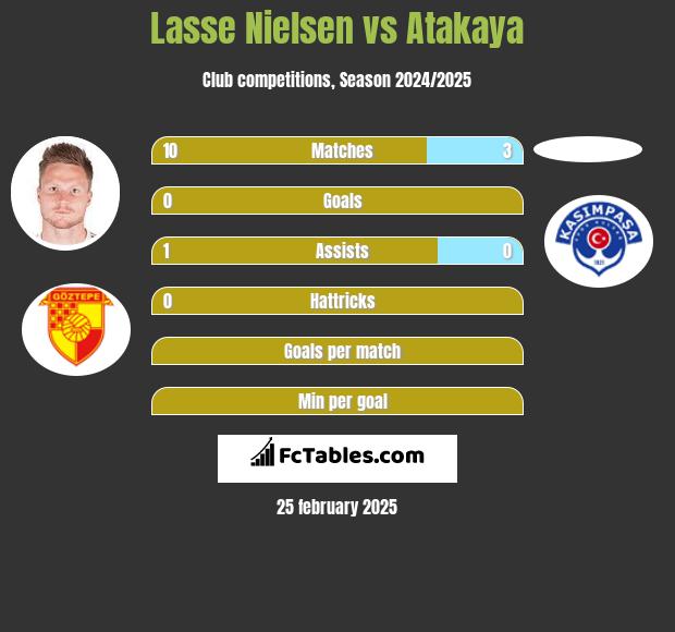 Lasse Nielsen vs Atakaya h2h player stats