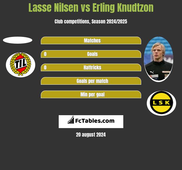 Lasse Nilsen vs Erling Knudtzon h2h player stats