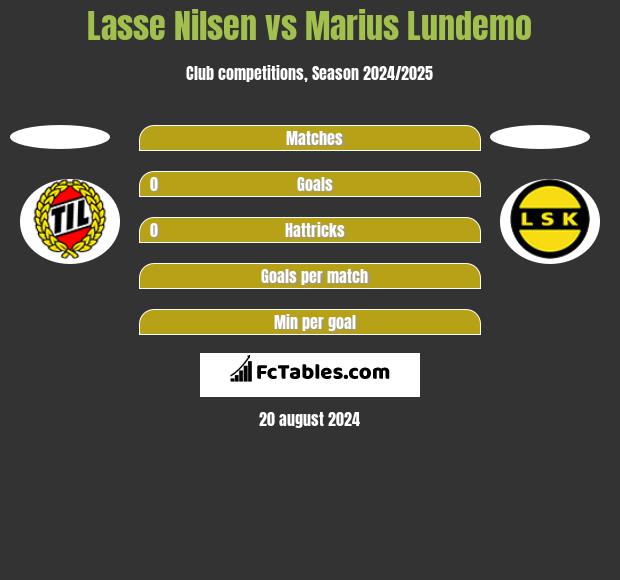 Lasse Nilsen vs Marius Lundemo h2h player stats