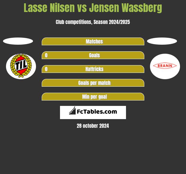 Lasse Nilsen vs Jensen Wassberg h2h player stats