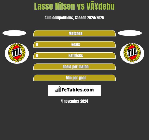 Lasse Nilsen vs VÃ¥debu h2h player stats