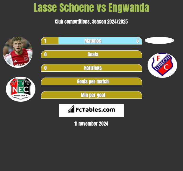 Lasse Schoene vs Engwanda h2h player stats