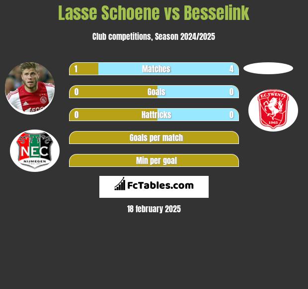 Lasse Schoene vs Besselink h2h player stats