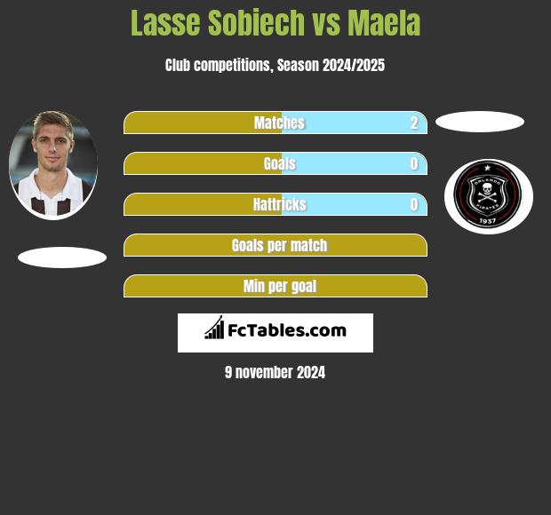 Lasse Sobiech vs Maela h2h player stats