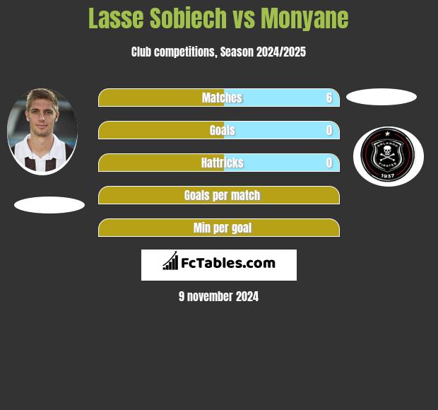 Lasse Sobiech vs Monyane h2h player stats