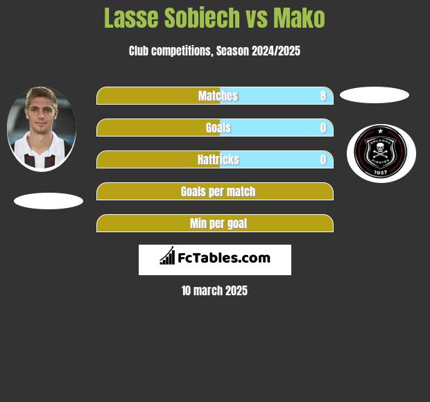 Lasse Sobiech vs Mako h2h player stats