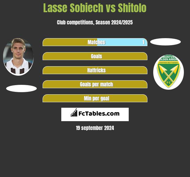 Lasse Sobiech vs Shitolo h2h player stats