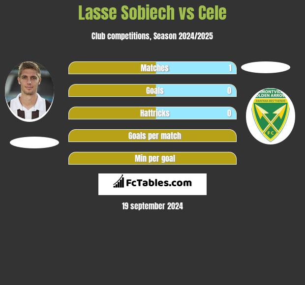 Lasse Sobiech vs Cele h2h player stats