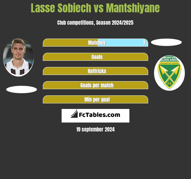 Lasse Sobiech vs Mantshiyane h2h player stats